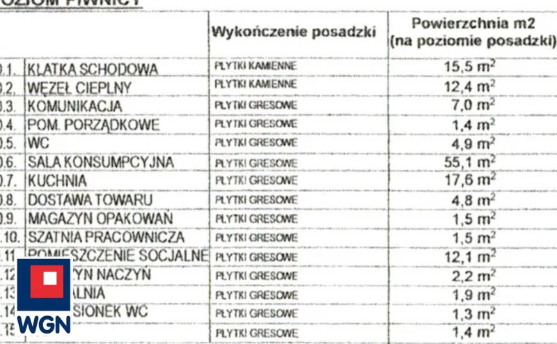 Lokal gastronomia na  wynajem Chrzanów - Chrzanów, lokal użytkowy 130m2